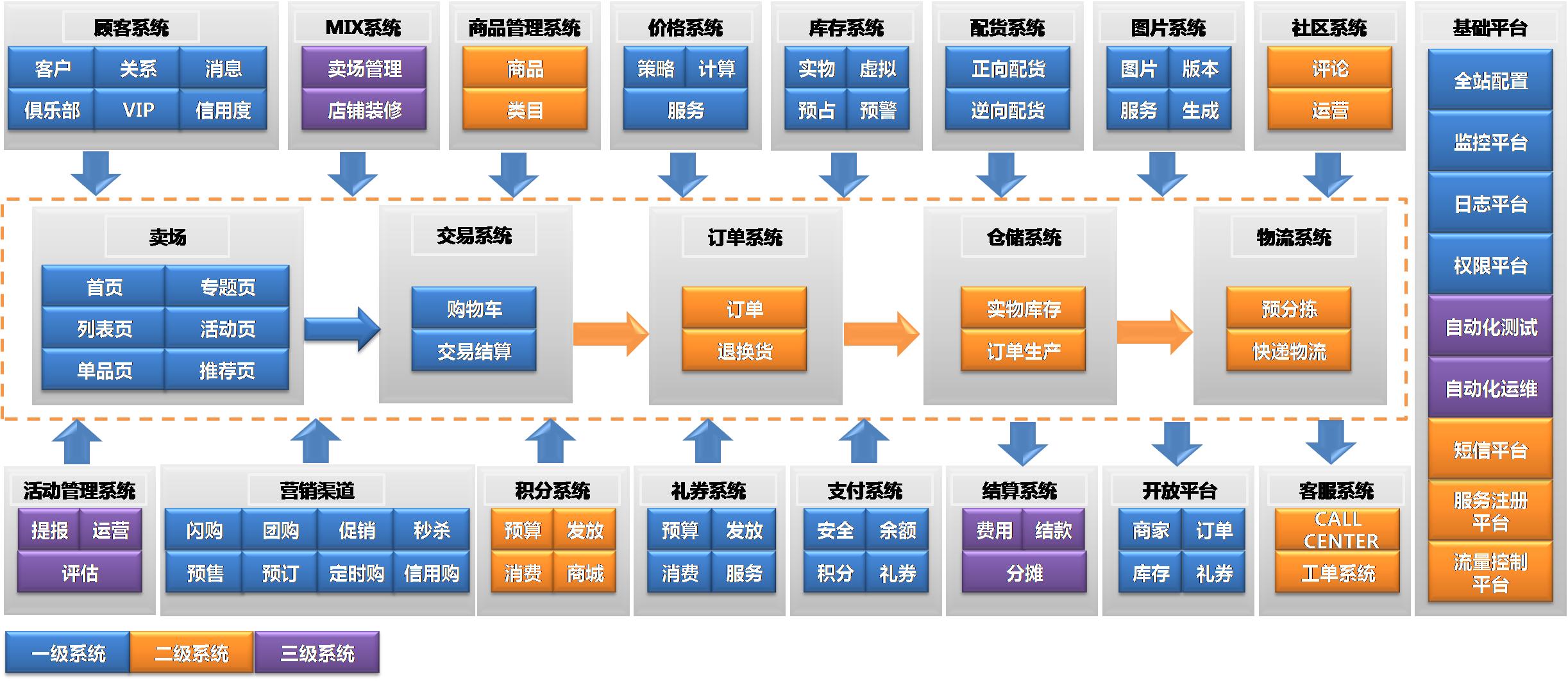 面对高频高额交易,当当网运维人如何保证双11“超级工程”竣工?