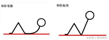 腰痛可以练习仰卧起坐恢复吗,腰椎管狭窄能练仰卧起坐么