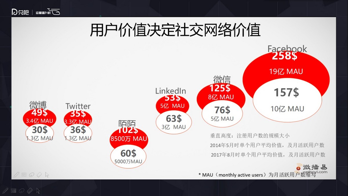 社群运营怎么玩？微播易副总裁为你解读小群效应