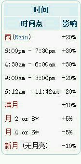 泰拉瑞亚1.4手机版多线钓鱼bug,泰拉瑞亚沙暴瓶钓鱼