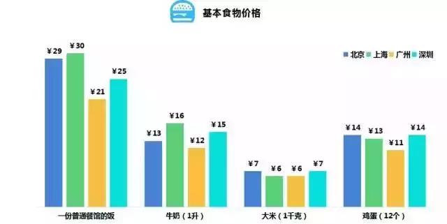 月薪在8000左右的工作,会计一线城市真实工资