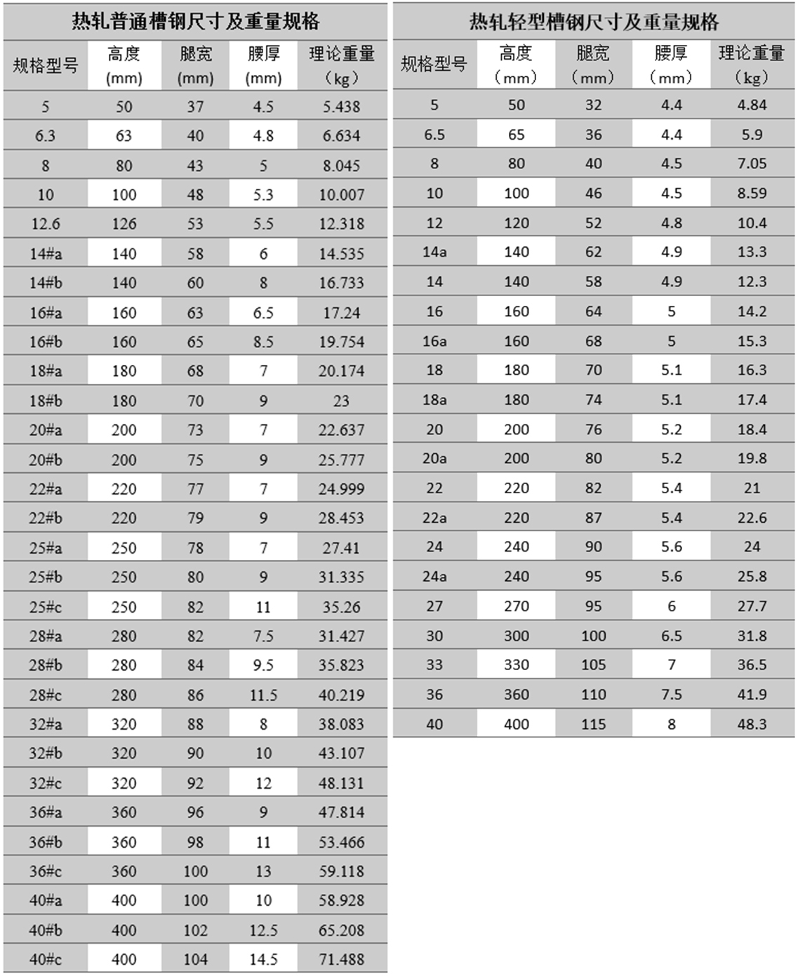钢铁冶金常识,钢铁知识大全