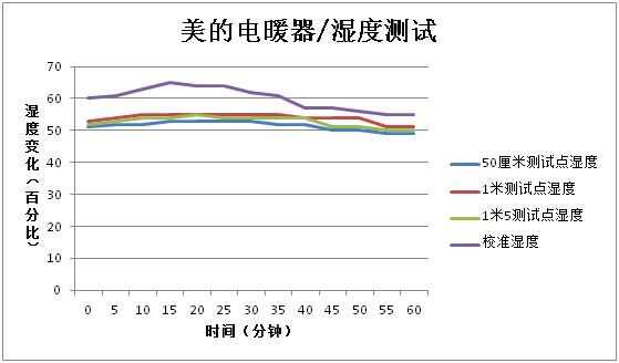 最实用的电暖器是哪款,最好用的电暖器推荐
