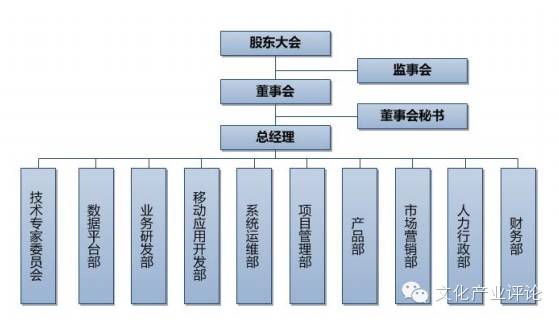 艾漫中国娱乐指数榜,艾漫中国娱乐指数在哪里看