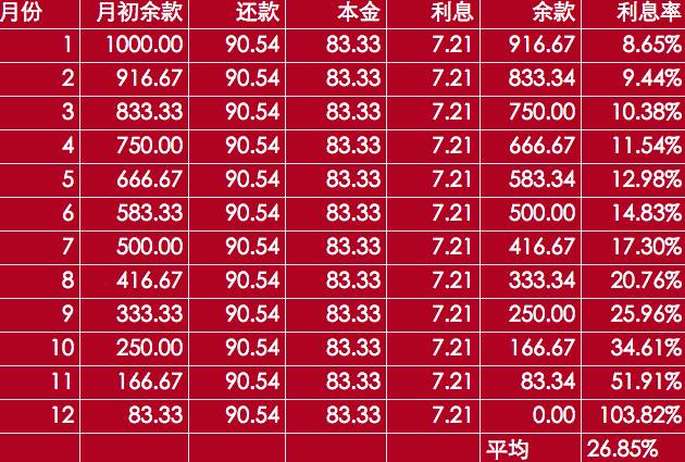 万用金是什么,万用金必须按用途用吗