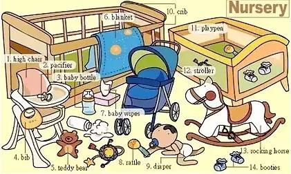 最常用的英语单词汇总表,史上最全英语词汇图