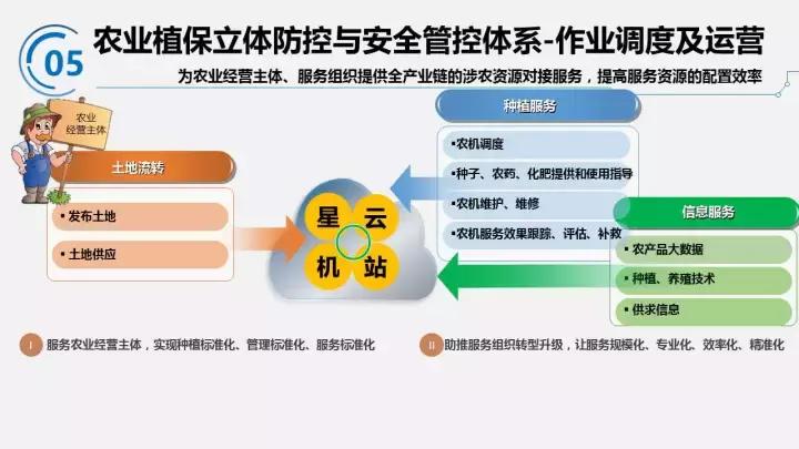智能农机物联网系统,智能农机大全