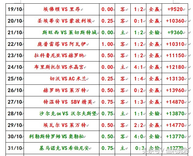 欧青比赛时长,欧青小组赛打多少场