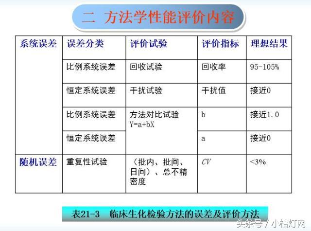 ivd应用领域分析,ivd产品知识