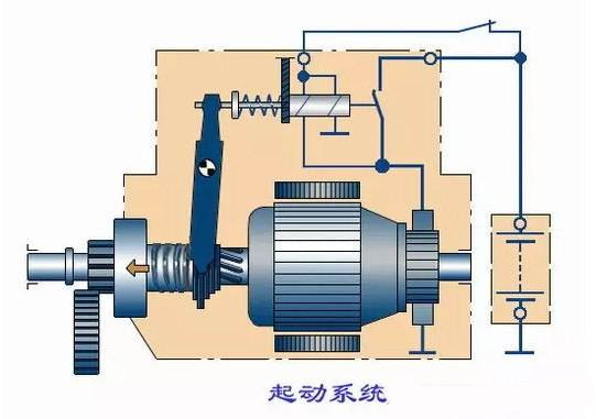 柴油车在冬天有哪些注意事项,柴油车冬季常见问题