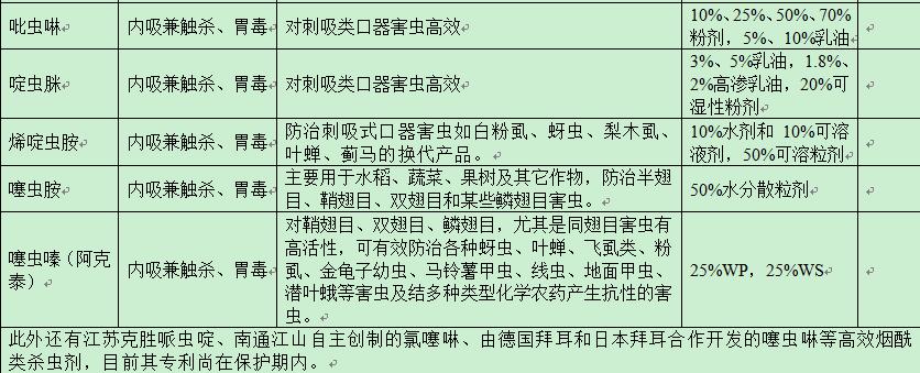 农药的种类及鉴别方法图片,农药种类有很多该怎么挑选更实用