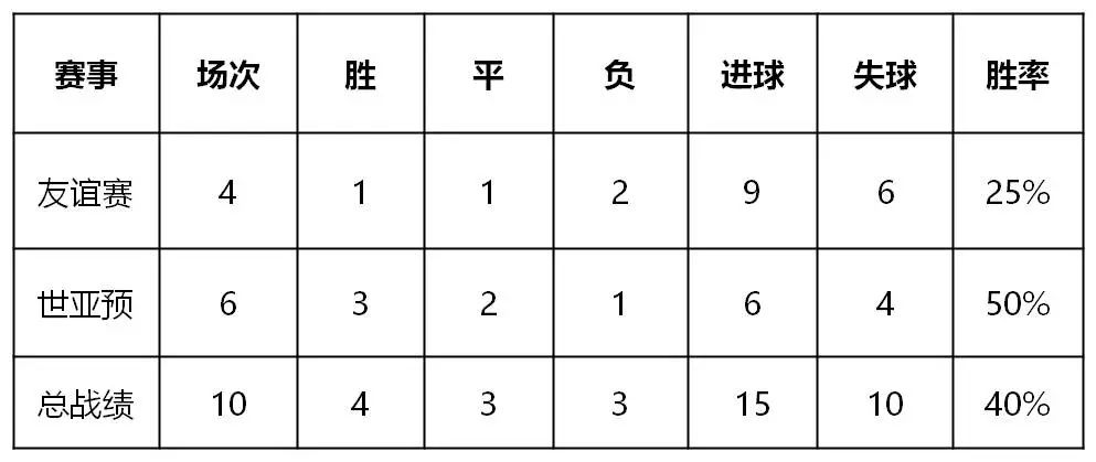 前瞻｜“中哥之战”前这些数据你都知道吗？
