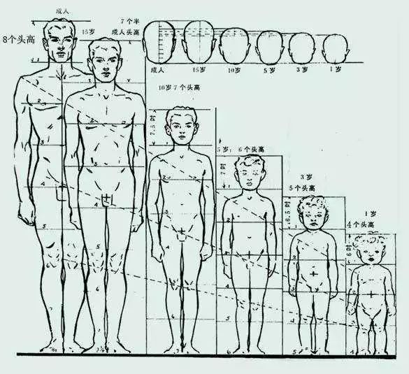 怎么穿衣服才能显高男生,男生怎样穿衣服显高