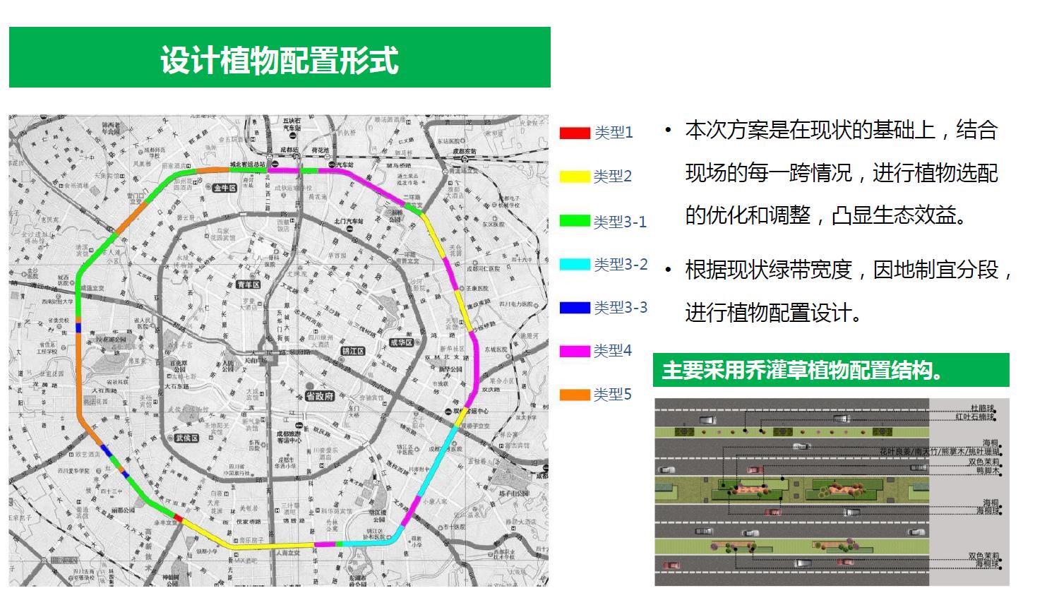 成都二环的发展,成都未来之都在哪里