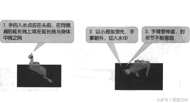 仰泳的正确泳姿教学视频,仰泳的正确泳姿完整慢动作