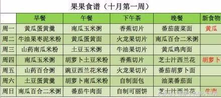 宝宝超全辅食,宝宝辅食6-12月辅食参考表做法