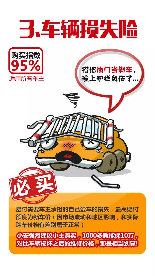 车险知识大全及图解,十张图详解10种常见车险看完秒懂