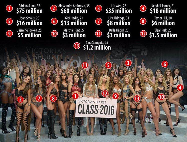 大表姐刘雯身价,中国超模大表姐刘雯最全秀场盘点