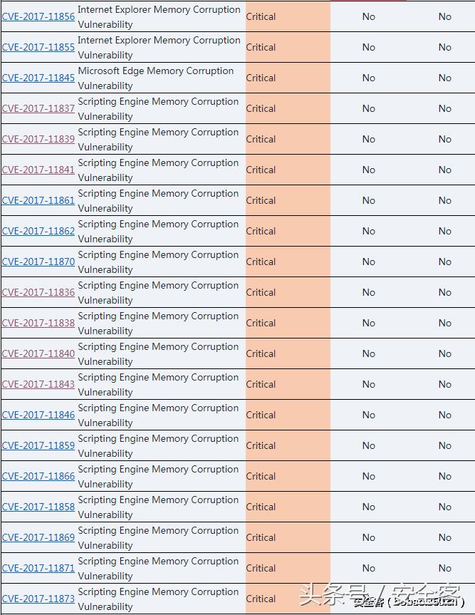 微软安全补丁怎么停止更新,微软安全补丁修复