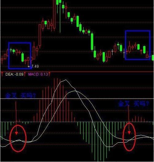 MACD指标选股法,macd指标选股通达信