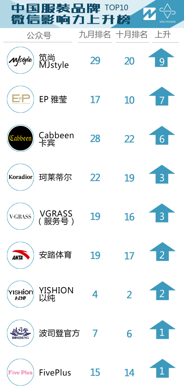 真维斯进步飞快,真维斯新款男装爆款2022新款棉服