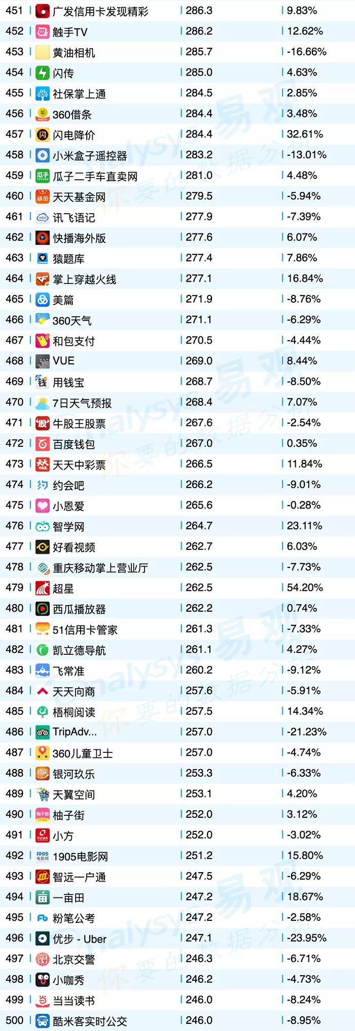 共享单车平台app排行榜,共享单车app排名