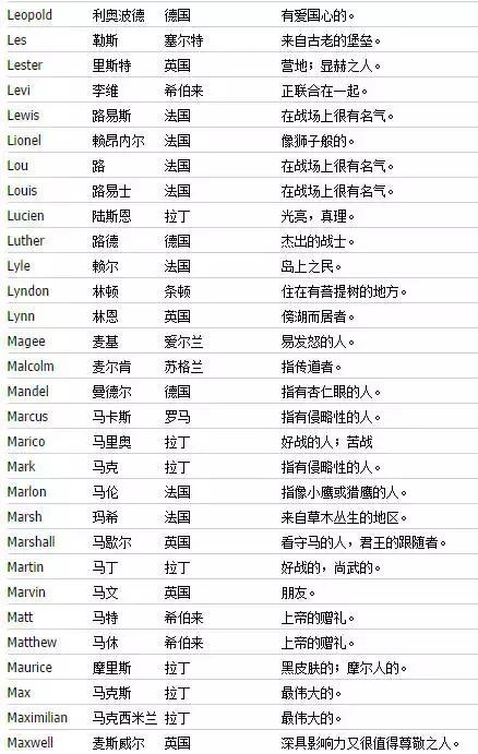 如何取一个好听的英文名字,如何取个好听的英文名字