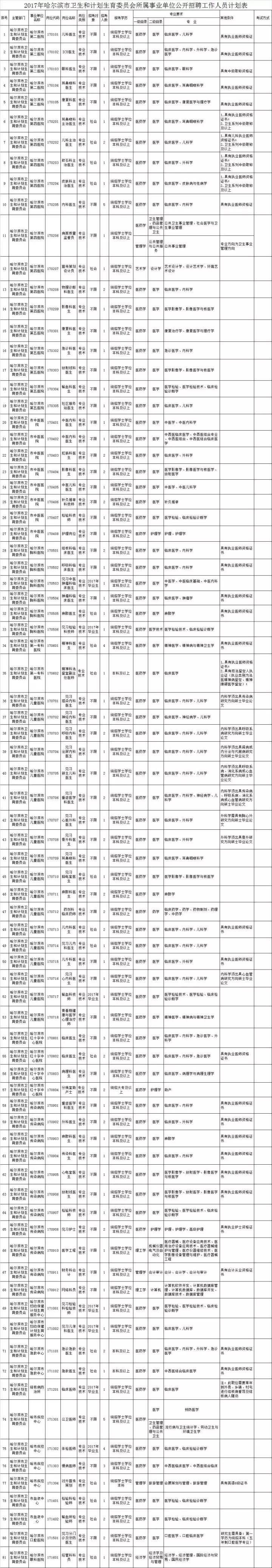 哈尔滨松北大学城招聘会,哈尔滨松北招聘信息平台