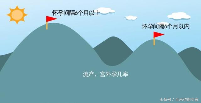 流产后再怀孕了需要注意什么,早期怀孕药物流产的注意事项