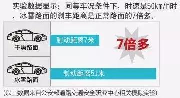 下雪天路面湿滑该怎么开车,大雪路上如何驾驶