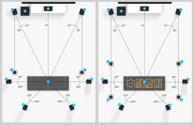 家庭影院全套知识,dolbyatmos和杜比影院哪个好