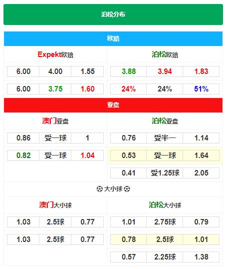 英超积分榜切尔西取胜稳固前四,英超分析曼城vs莱切斯特城