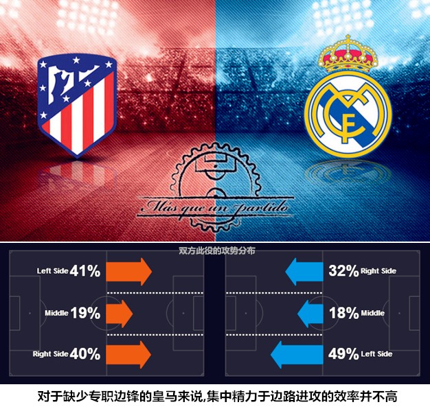 马德里德比加时赛打进反超的人,皇家马德里国家德比分析