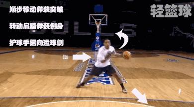 绡悆鍙樺悜鎹㈡墜杩愮悆鍗曞厓鏁欏,20绉嶅熀鏈殑杩愮悆鍙樺悜缁冧範