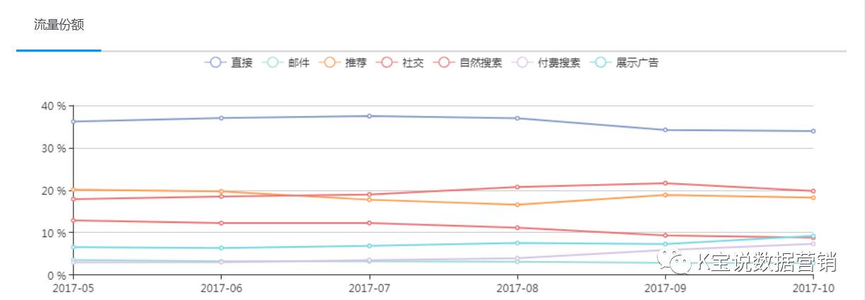 环球易购的发展历程,环球易购营销视频