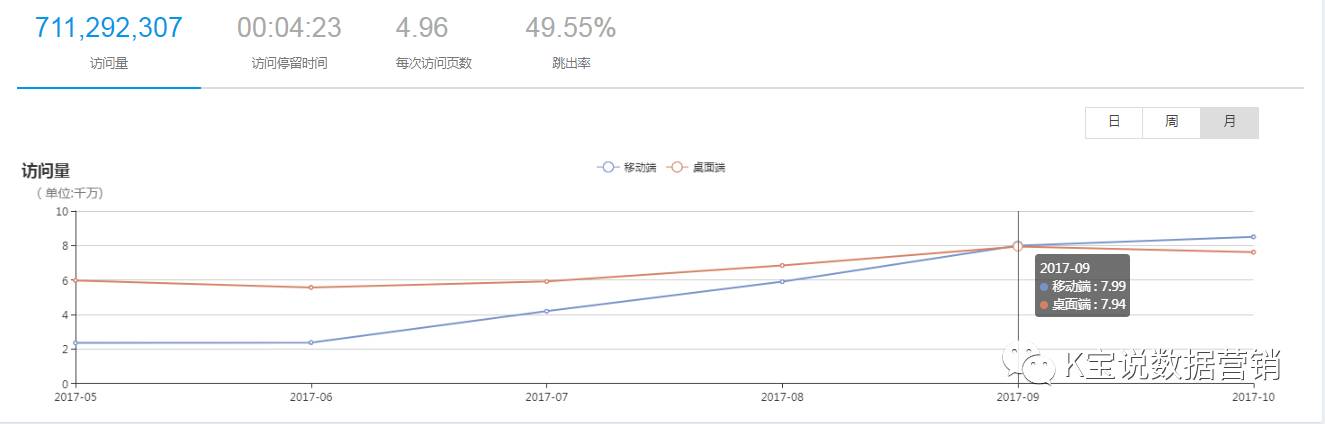 环球易购的发展历程,环球易购营销视频