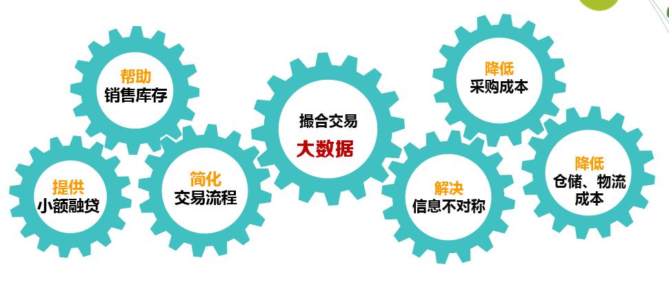 b2b电商模式有哪些类型,根雕运营推广