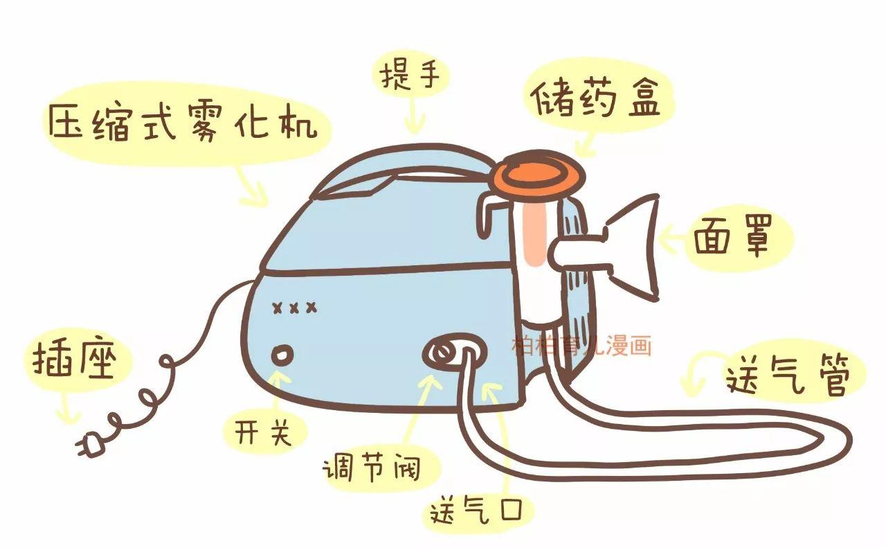 雾化比输液危害大不能治咳嗽,雾化比抗生素的危害更大