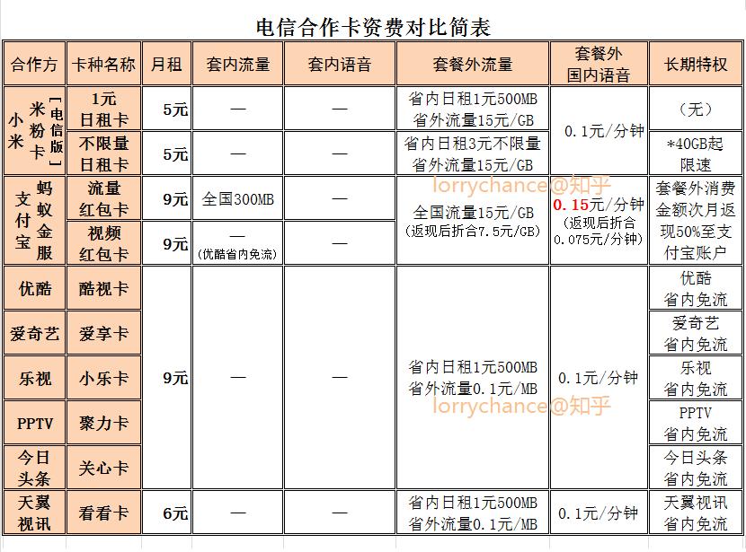 老用户不能转新套餐,老用户不能转新套餐可以投诉吗