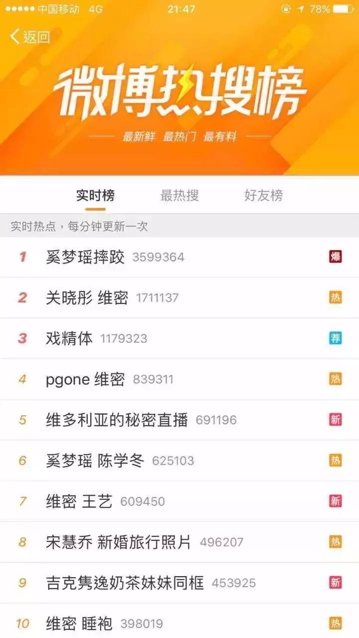 奚梦瑶摔跤对他造成的影响有多大,奚梦瑶维密大秀摔跤