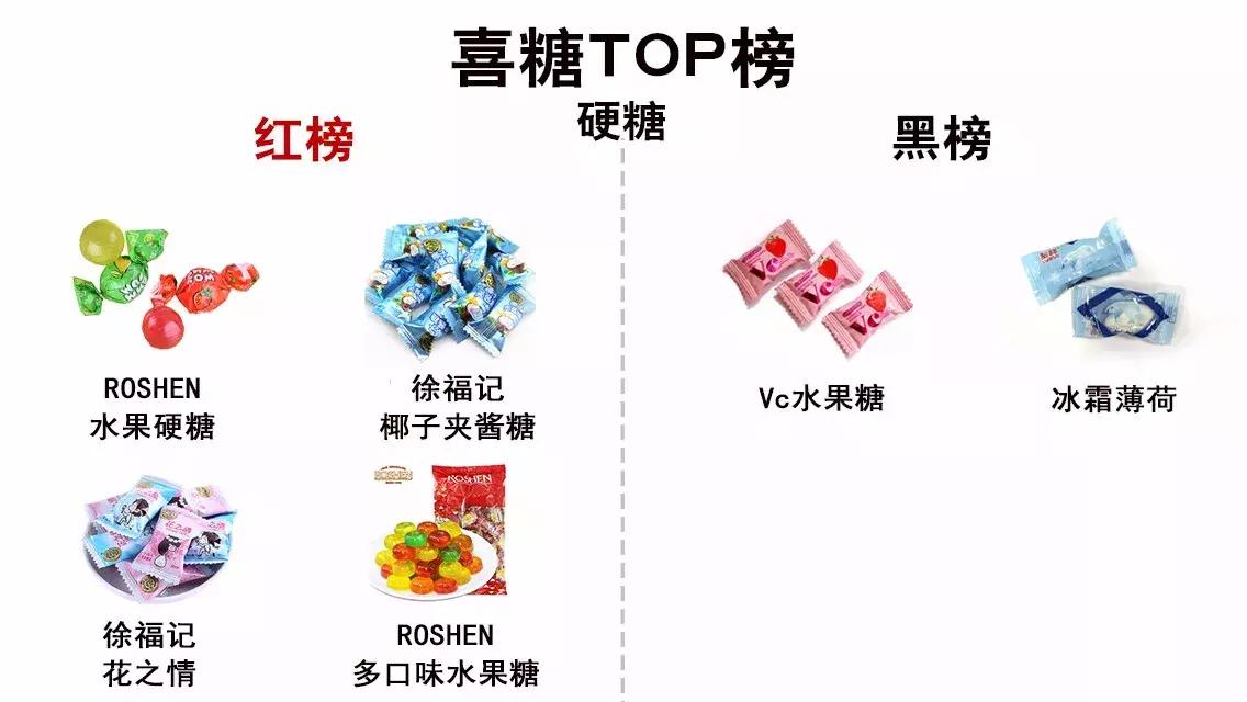 喜糖评测,喜糖攻略超级实用准新人必读