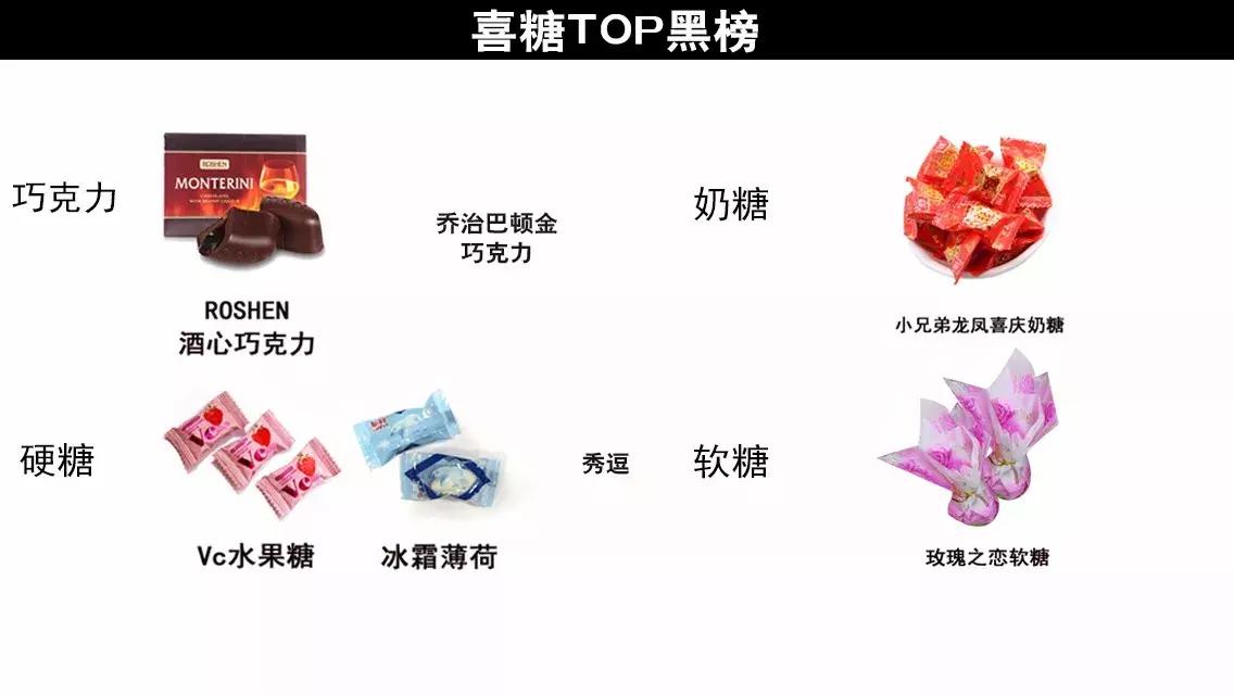 喜糖评测,喜糖攻略超级实用准新人必读