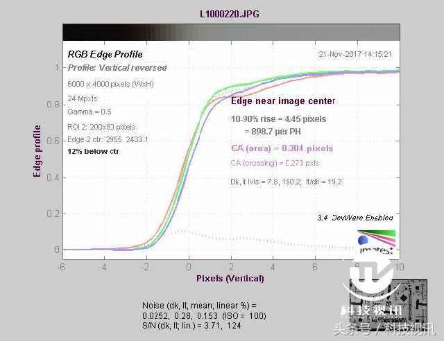 徕卡造型,徕卡经典样式
