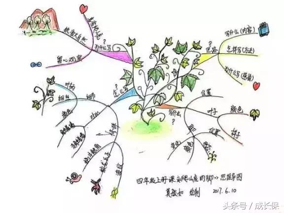 9岁儿童生日派对怎么安排,给孩子办6岁生日派对