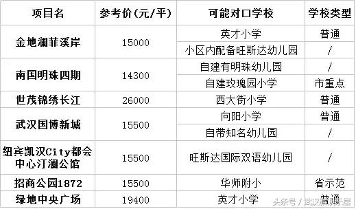 学区房正确的打开方式，孩子的未来你来保障！