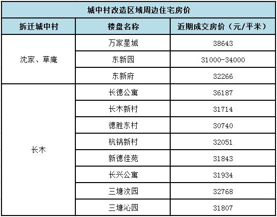 姝︽灄鏂板煄,姝︽灄鏂板煄姝ｅ湪宕涜捣