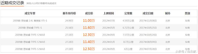 第二代思铂睿讴歌,改装无罪