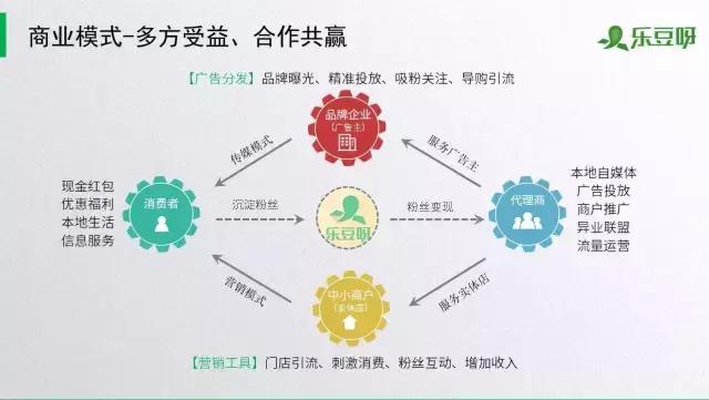 「乐豆呀红包盒」一个会发红包的智能盒子