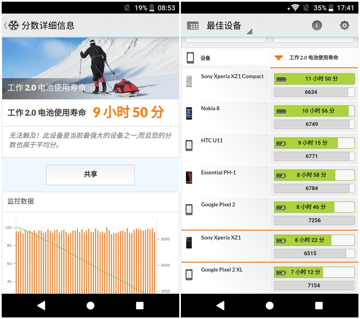 索尼xperia5iii评测视频,索尼xperiaxz1黑科技