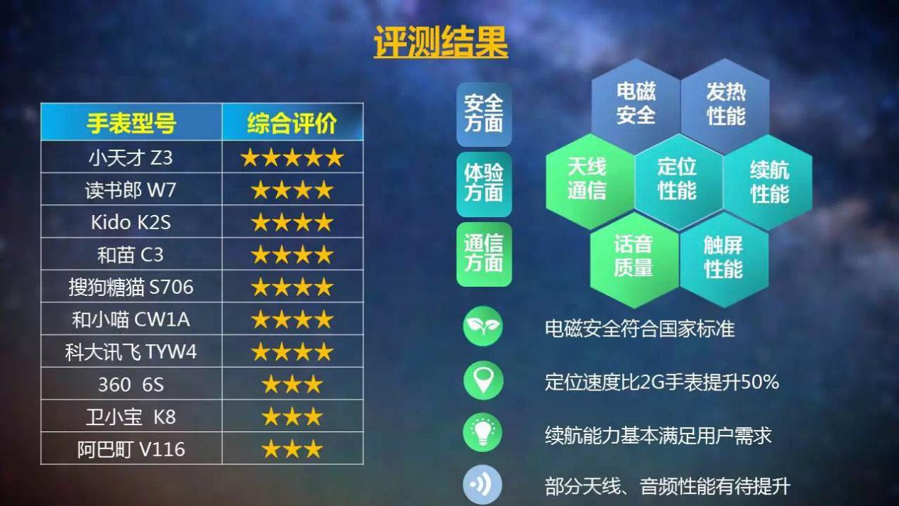 儿童智能电话手表的利与弊,移动公司推出的儿童手表电话